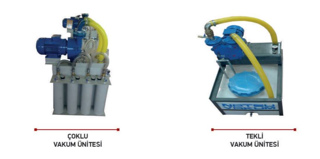 Sıvı Halkalı Vakum Üniteleri / Liquid Ring Vacuum Units